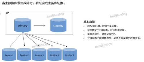 HCIP學(xué)習(xí)筆記 數(shù)據(jù)庫服務(wù)規(guī)劃之?dāng)?shù)據(jù)處理服務(wù)詳解