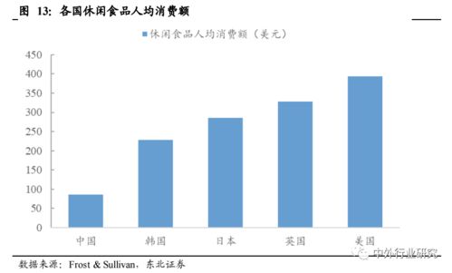 對標海外休閑食品行業巨頭 國內公司的成長路徑與未來展望
