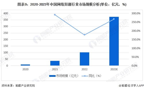2024年中國網絡短劇行業全景圖譜 市場規模、競爭格局與發展前景分析