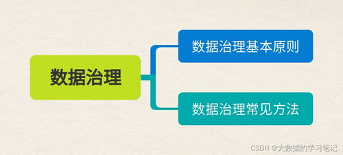 數據研發系列 第一期 | 8張思維導圖教你走上數據研發之路